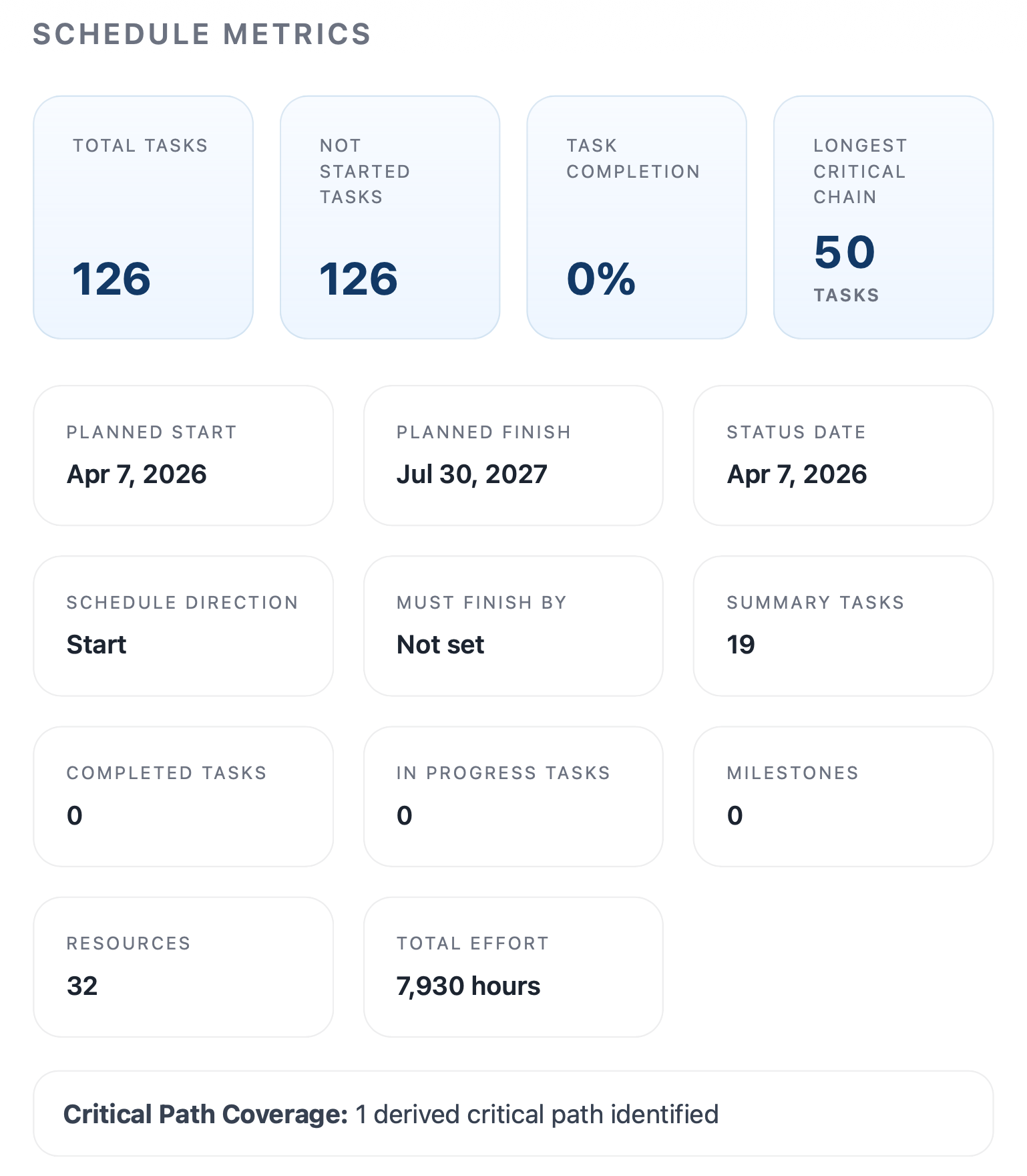 Schedule metrics preview